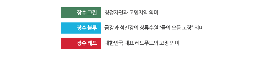 장수그린: 청정자연과 고원지역 의미, 장수 블루: 금강과 섬진강의 상류수원 "물의 으뜸 고장" 의미, 장수레드: 대한민국 대표 레드푸드의 고장 의미