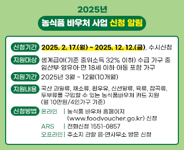 2025년 농식품 바우처 사업 신청 알림
신청기간 : 2025. 2. 17.(월) ~ 2025. 12. 12.(금), 수시신청
지원대상 : 생계급여(기준 중위소득 32% 이하) 수급 가구 중 임산부·영유아·만 18세 이하 아동 포함 가구
지원기간 : 2025년 3월 ~ 12월(10개월)
지원내용 : 국산 과일류, 채소류, 흰우유, 신선알류, 육류, 잡곡류, 두부류를 구입할 수 있는 농식품바우처 카드 지원(월 10만원/4인가구 기준)
신청방법 : 온라인| 농식품 바우처 홈페이지(www.foodvoucher.go.kr) 신청
ARS| 전화신청 1551-0857
오프라인 | 주조시 관할 읍·면사무소 방문 신청